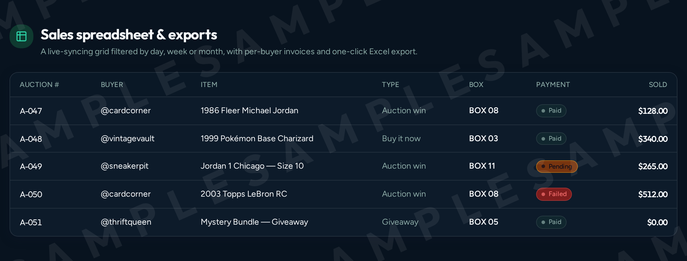 BinBoss sales spreadsheet with cost of goods and profit columns
